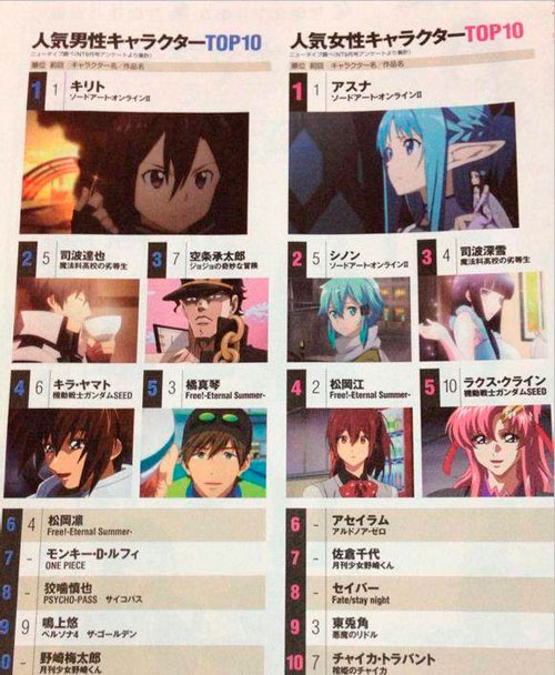 Топ 10 аниме-персонажей по версии октябрьского выпуска журнала NewType